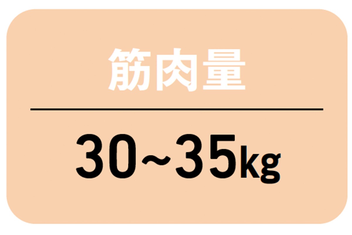 40代の理想的な筋肉量