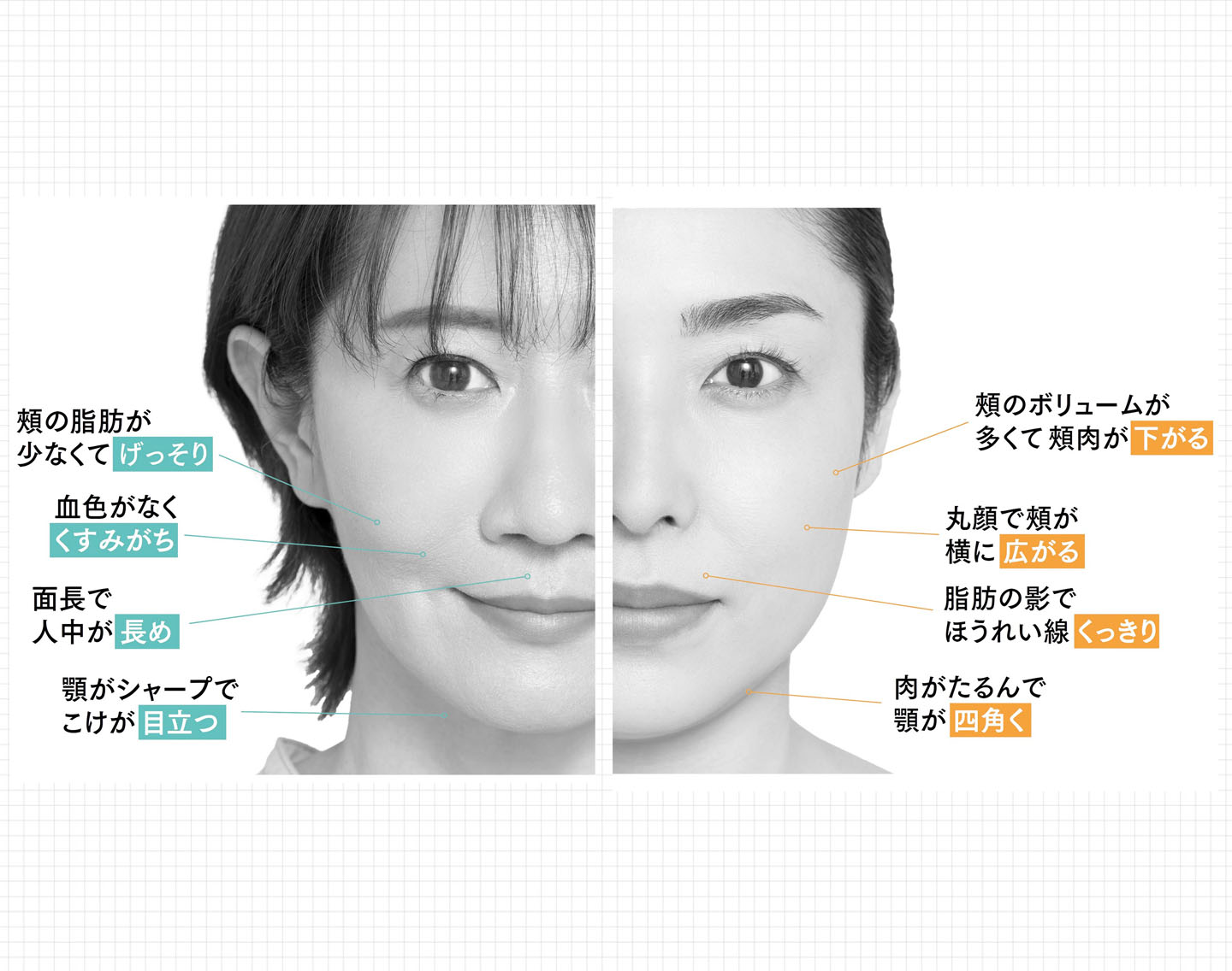 【プロが解説】「たるみ＆こけ」に悩む人に朗報！セルフケアで老け見えの元凶を解消するには？