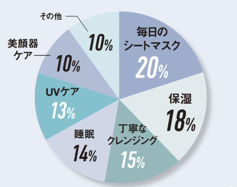 【美女100人に聞いた！】月の美容代、みんな実はどれくらい？