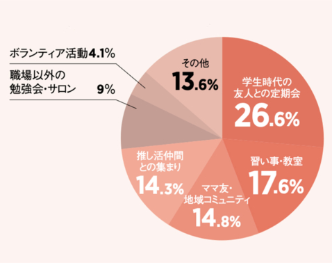 【美ST読者にアンケート】ゆらぎ期に40代・50代が「やめてよかったこと」5選