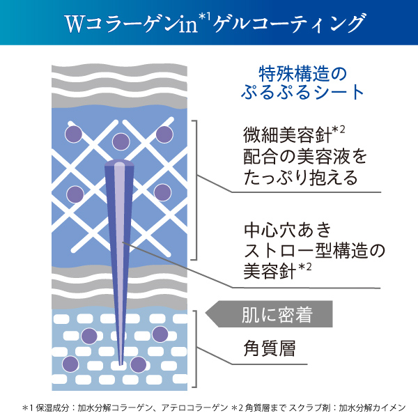 チクチク感の秘密は…