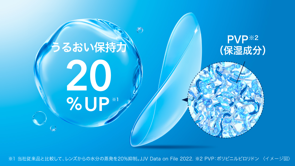 うるおい保持力20％UP