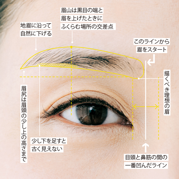 【完全保存版】藤原美智子さんが教える「眉メイク」の基本3ステップ