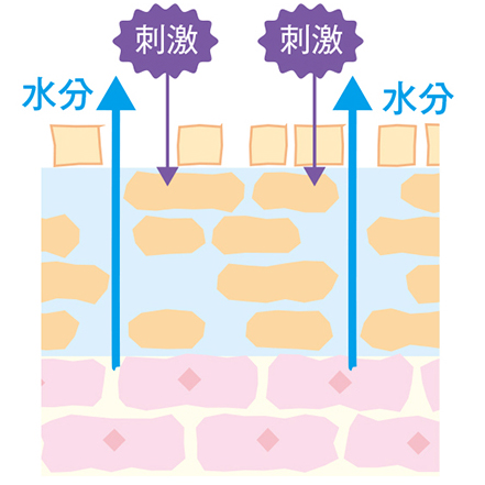 乾燥はNG！エイジングケアのために知っておきたい【正しい保湿ケア】3つ